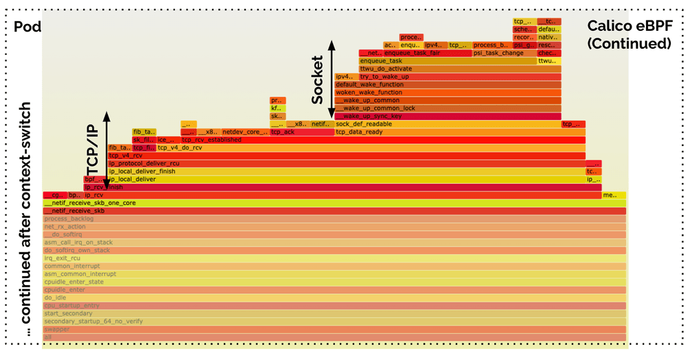 calico flamegraph zoom2