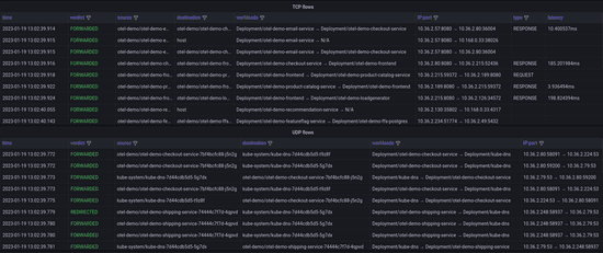 How to monitor Kubernetes network and security events with Hubble and Grafana